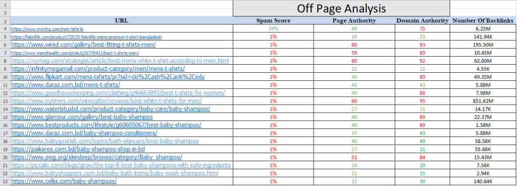 Off-page-analysis
