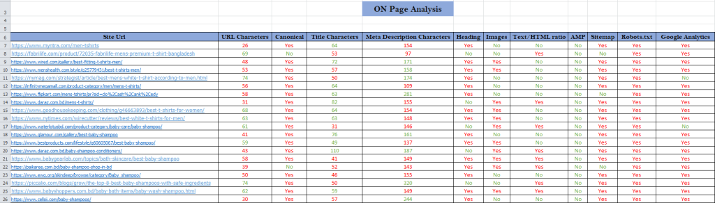 On-page-analysis