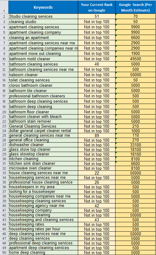 Keyword-Research