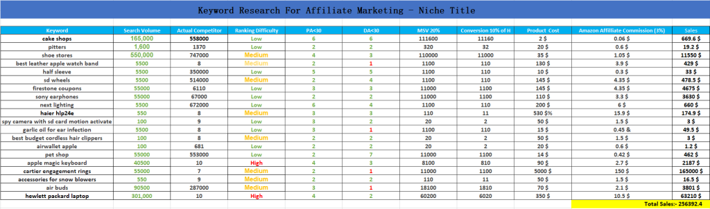 affiliate keyword